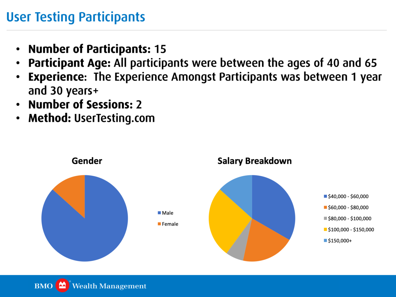 test participants report