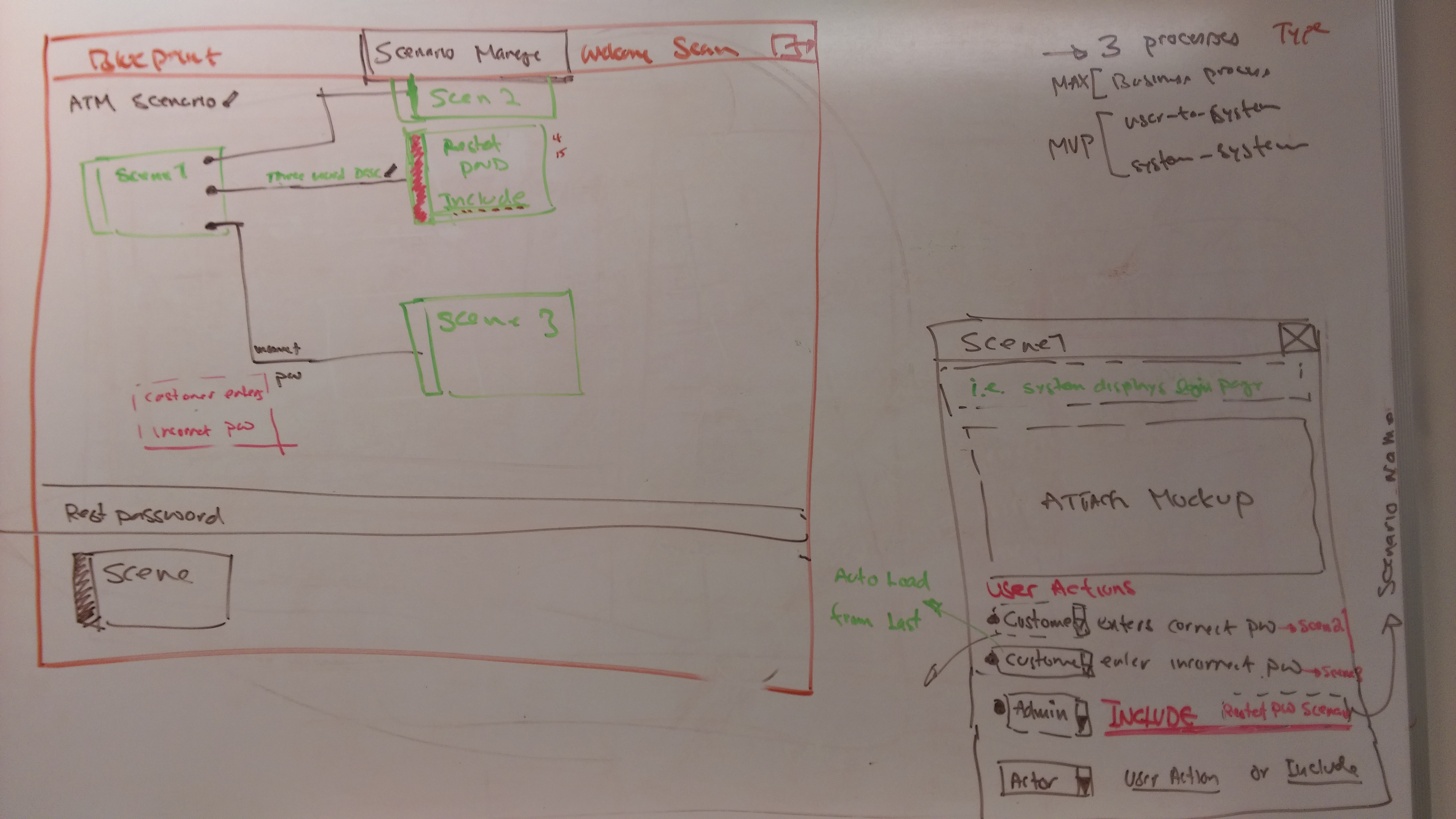 whiteboarding