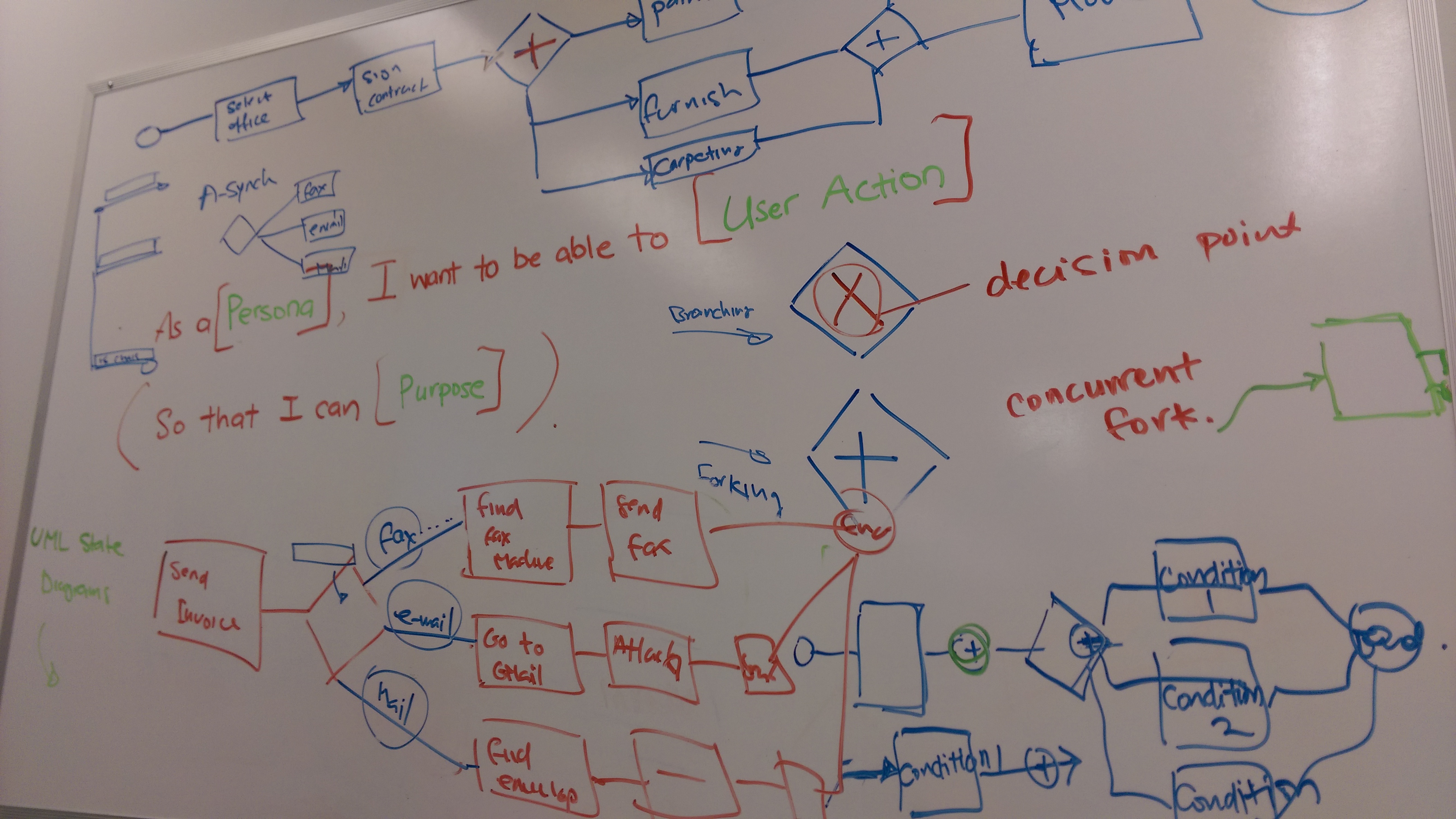 whiteboarding