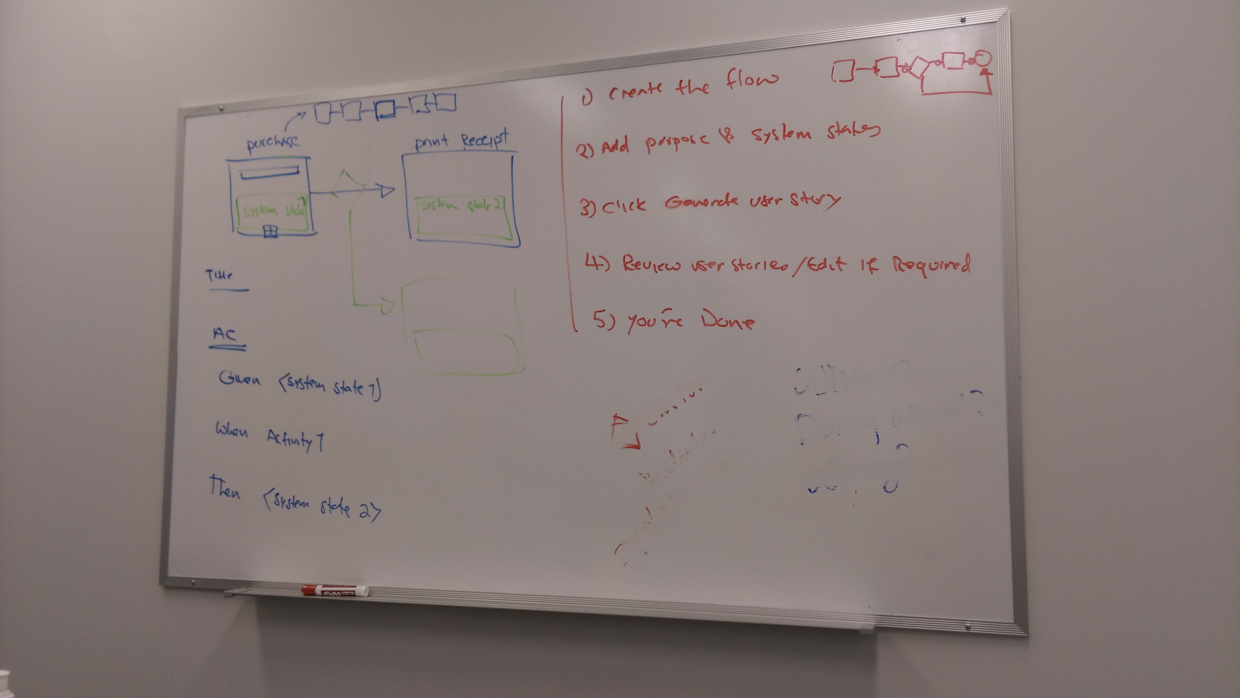 whiteboarding