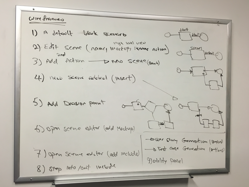 whiteboarding