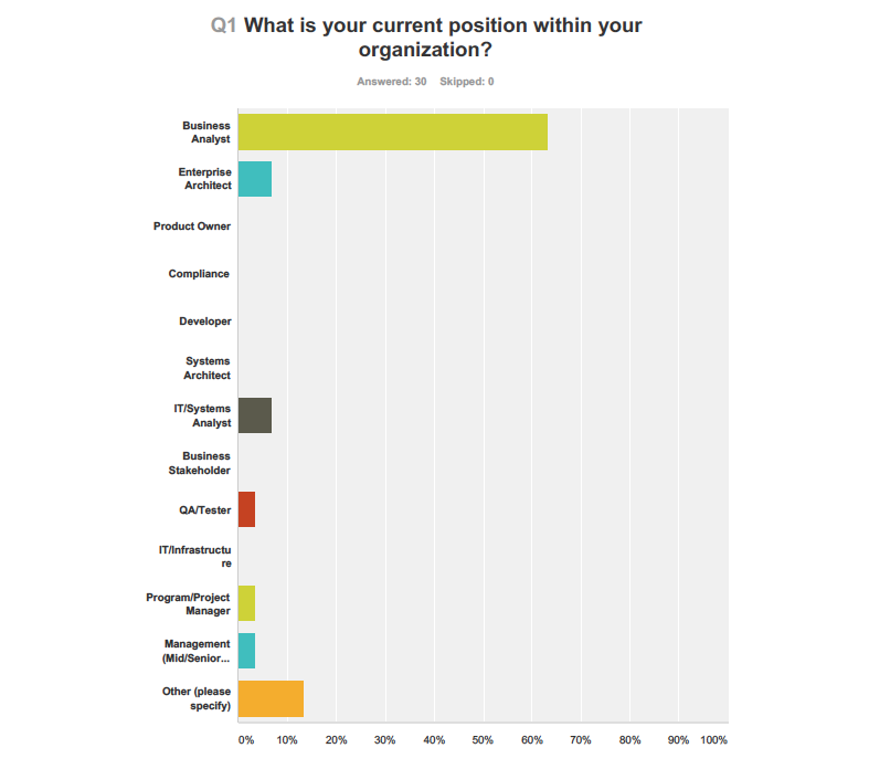 user testing survey