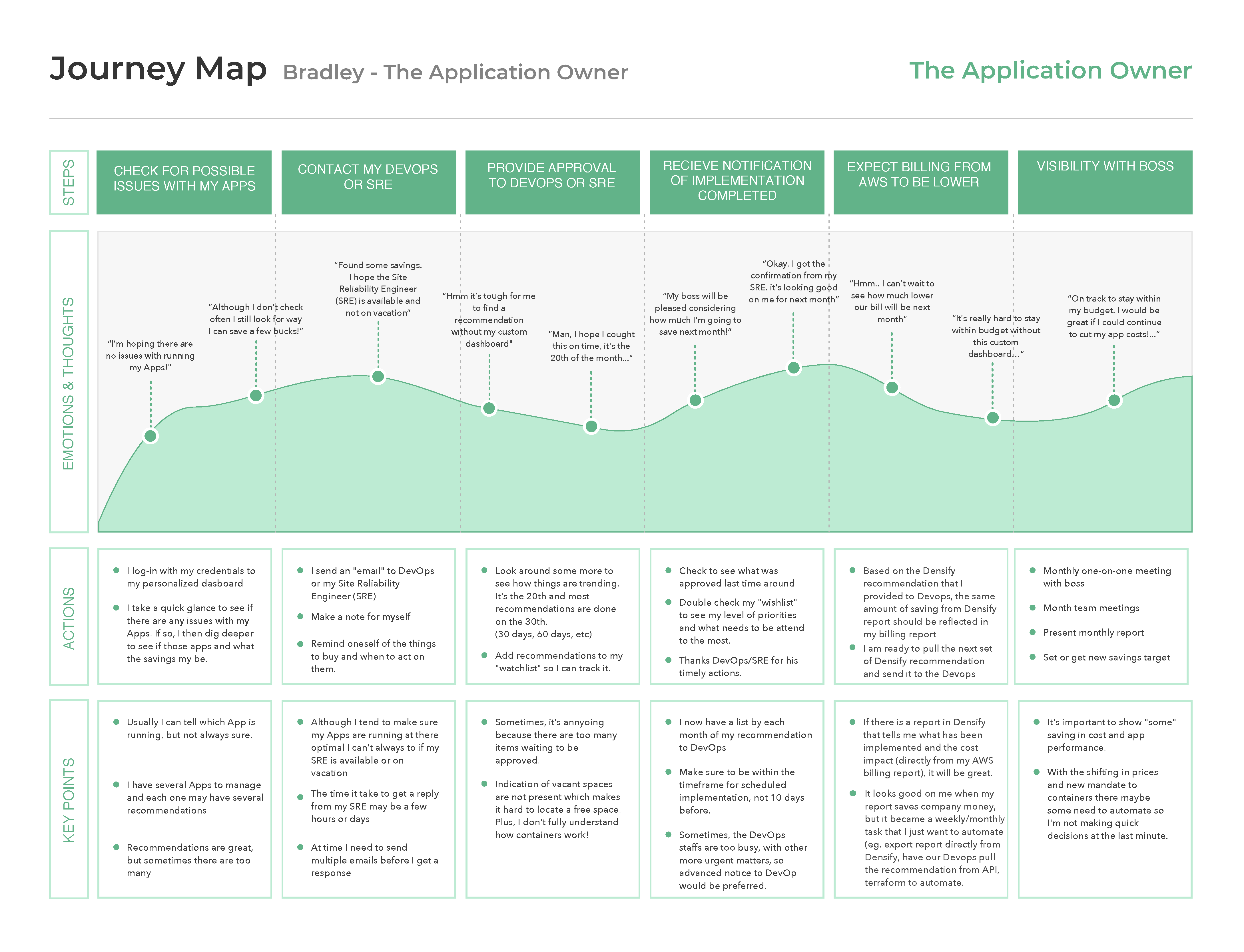 journey mapping