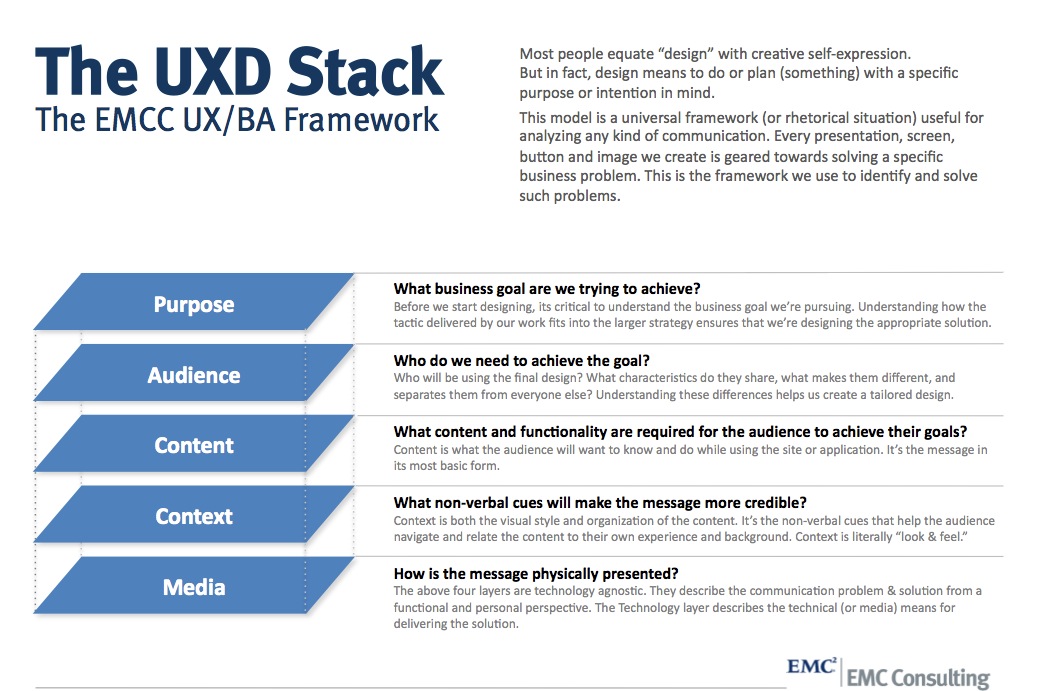 design stack