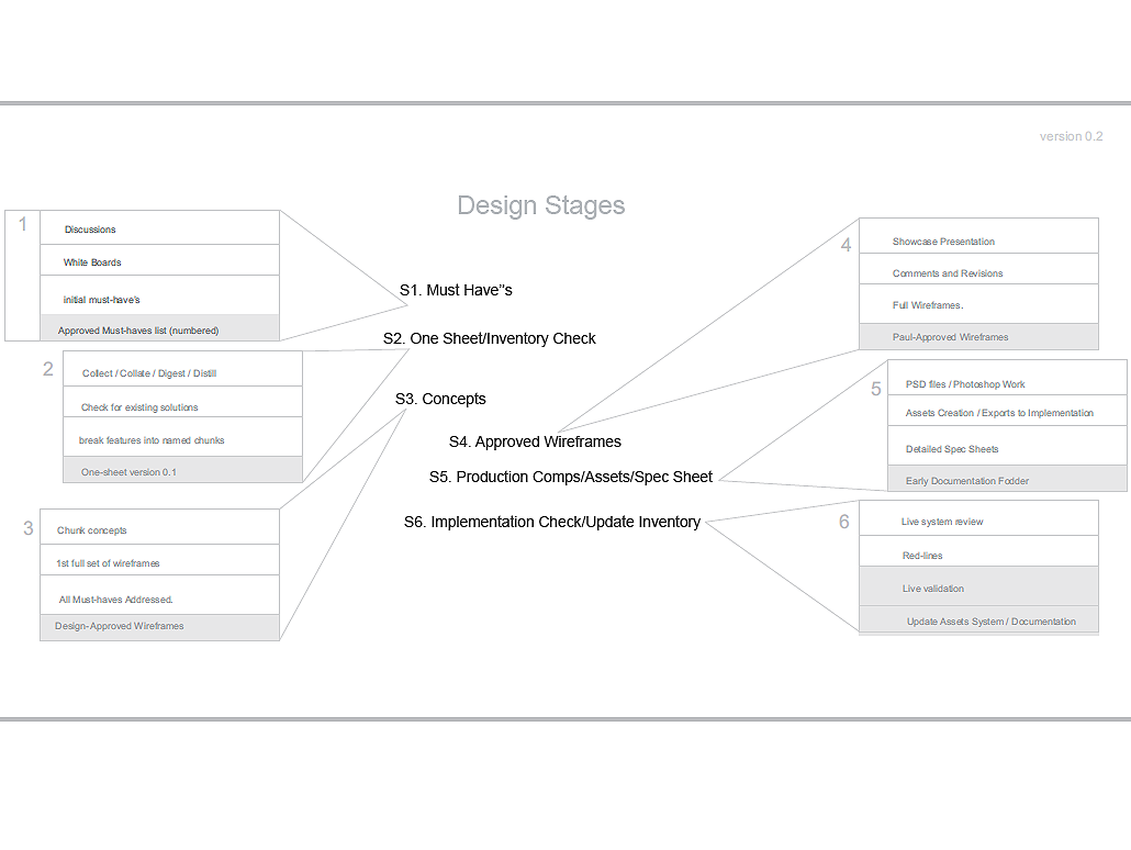 design planning