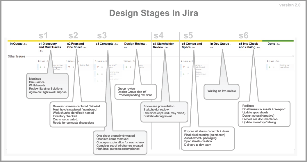 design planning